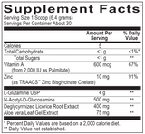 Glutashield
