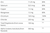 UltraMeal Advanced Protein **don't think product actiive anymore**